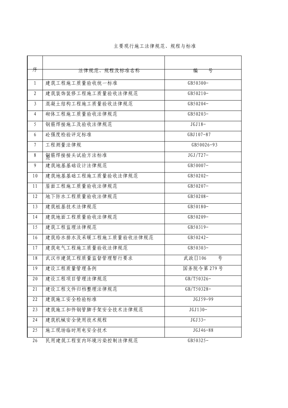 多层全现浇砼框架结构施工组织设计方案_第2页