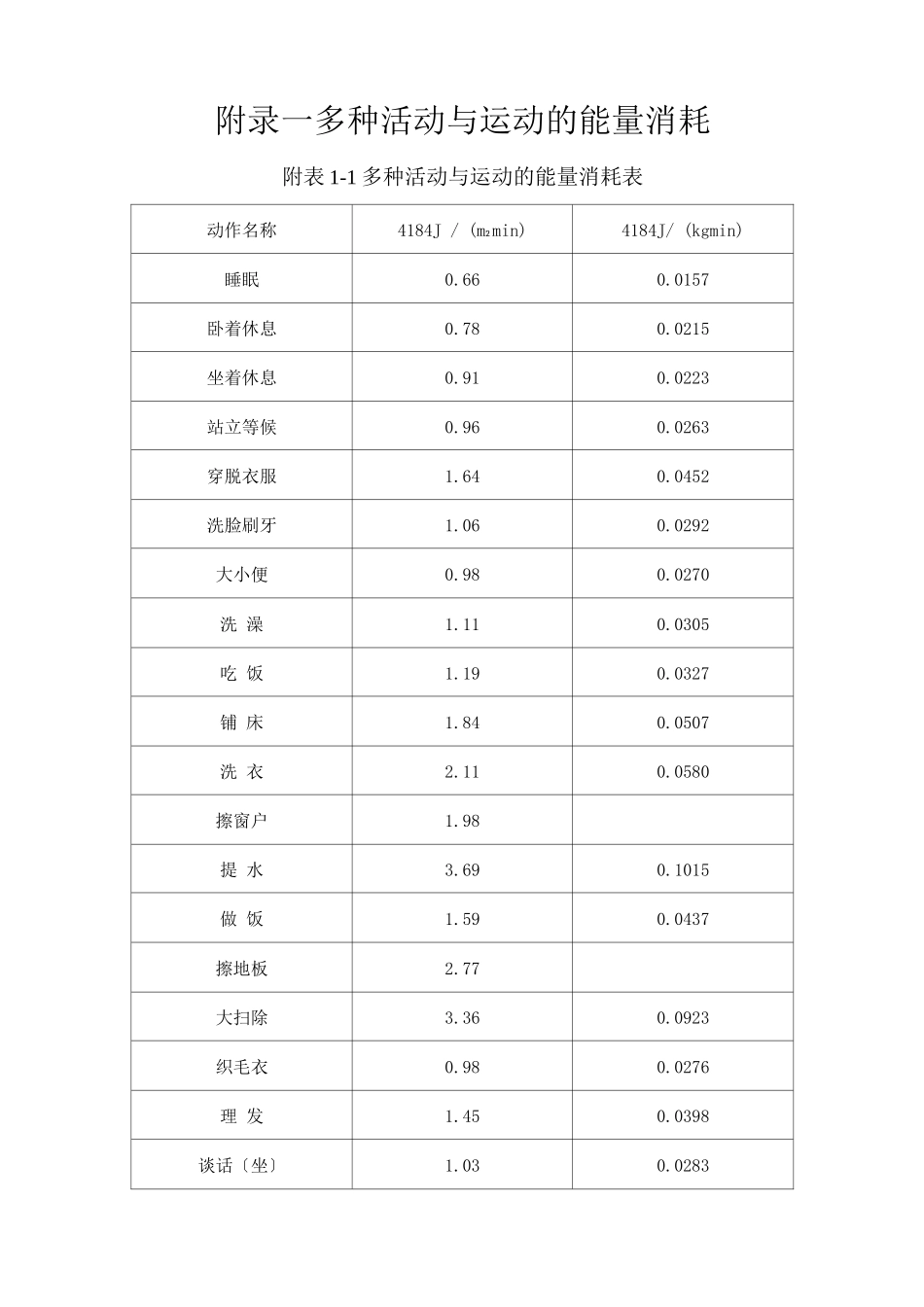 多种活动与运动的能量消耗_第1页