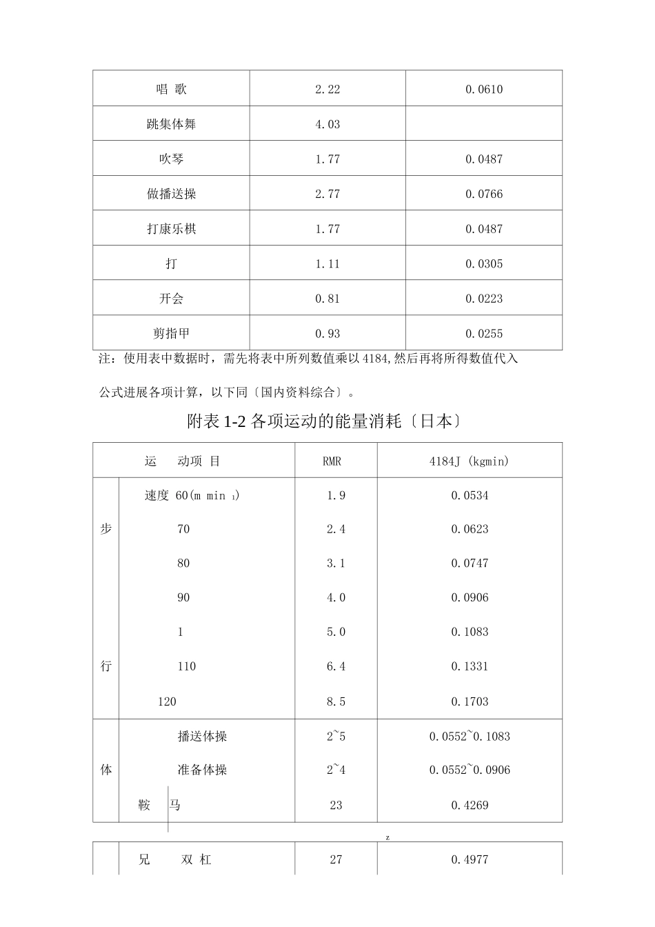 多种活动与运动的能量消耗_第3页