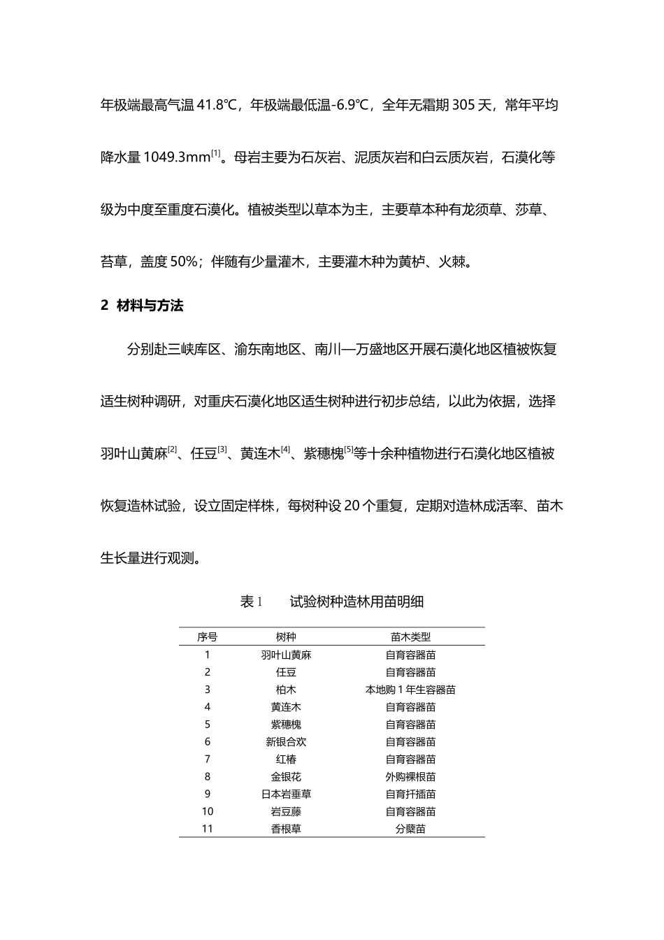 多种耐旱植物石漠化区植被恢复试验初报_第3页
