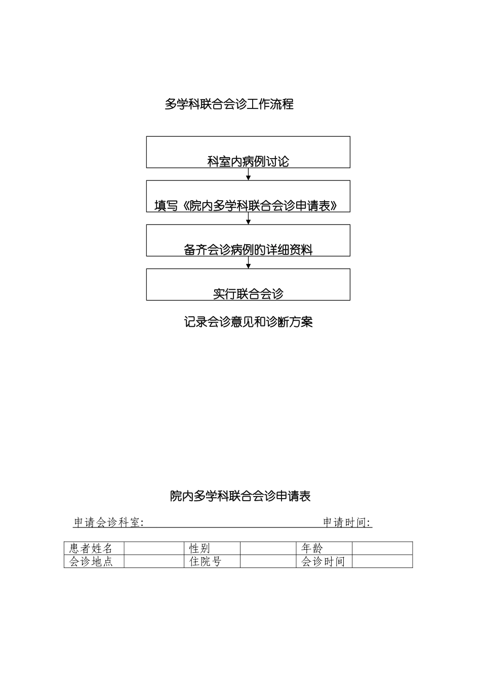 多科联合会诊制度流程图样本_第3页