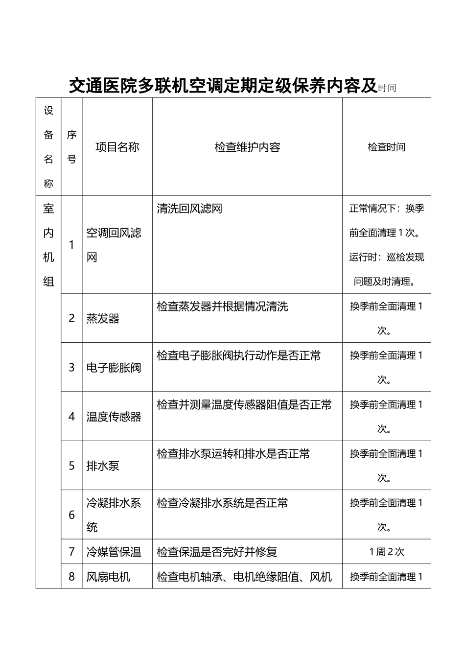 多联机空调定期定级保养计划_第3页