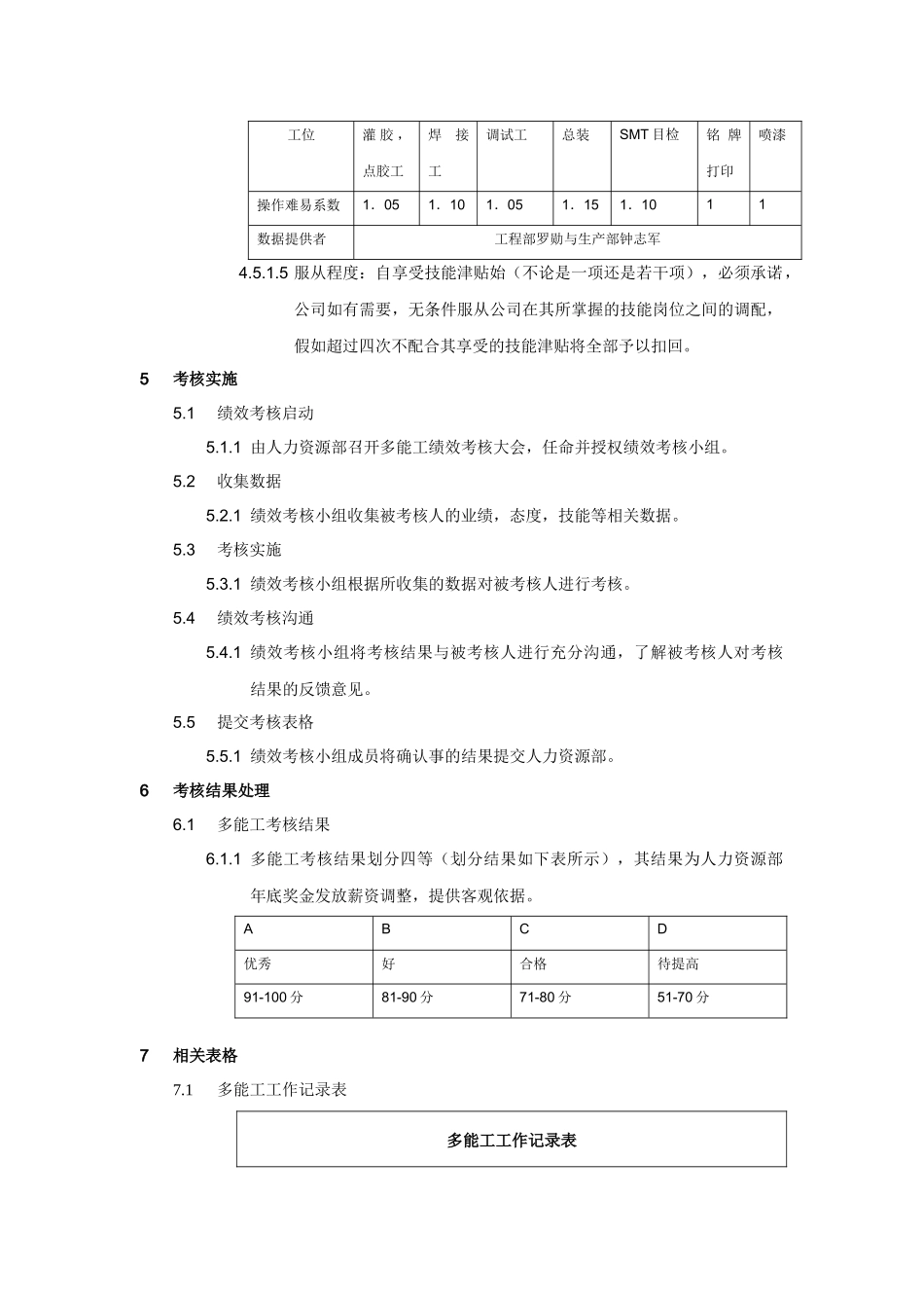 多能工绩效考核2025-3-5.asd_第3页