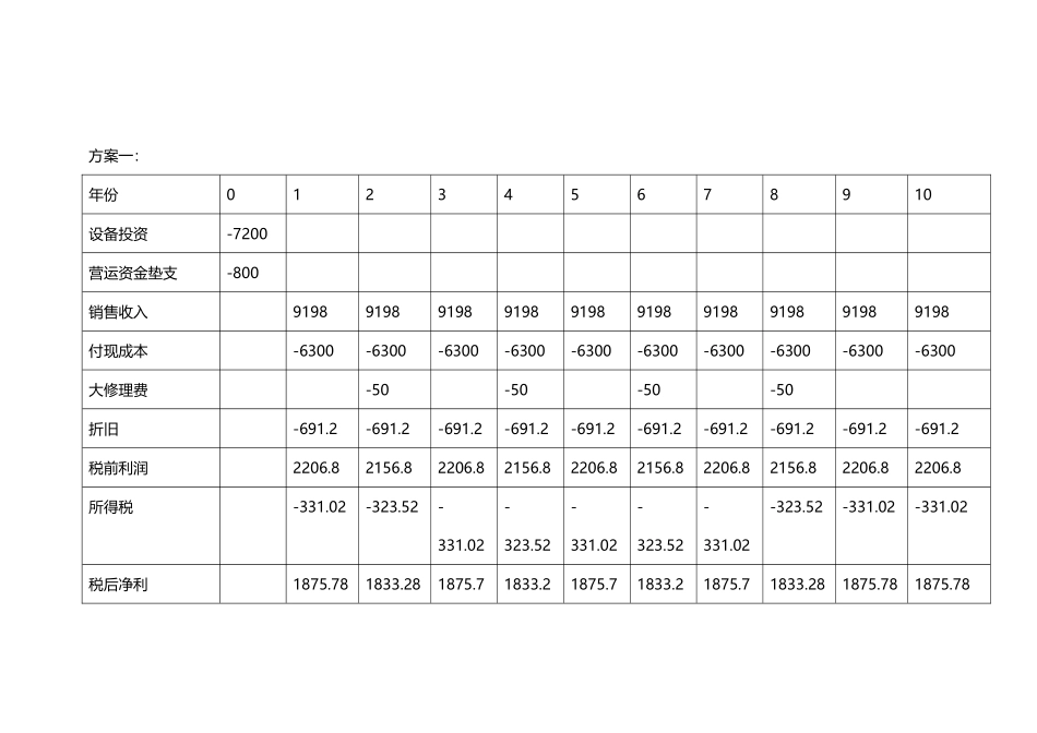 多项目投资决策_第3页