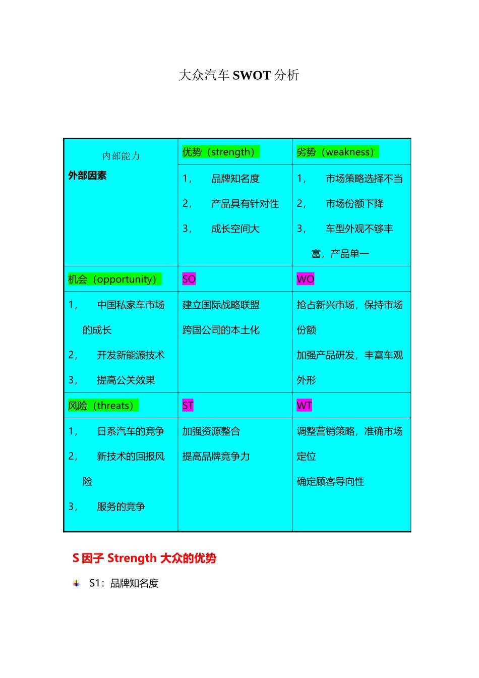 大众汽车SWOT分析_第2页