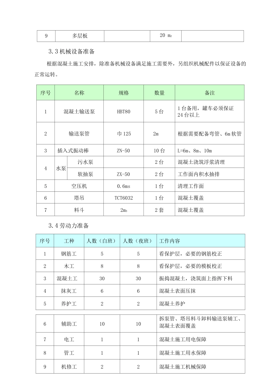 大体积混凝土冬季施工方案_第3页