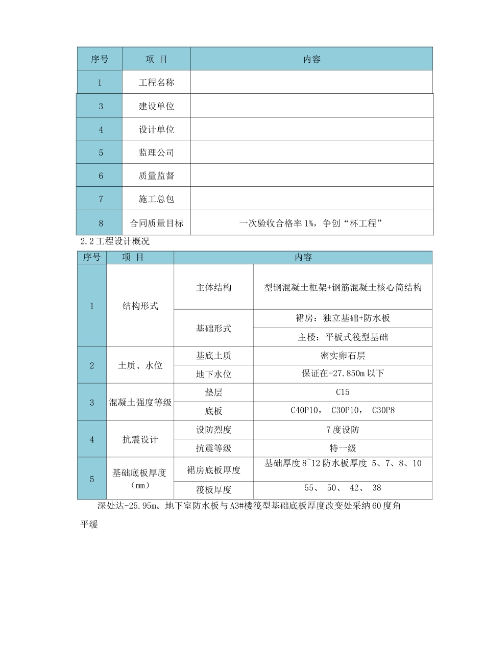 大体积混凝土施工方案6_第2页