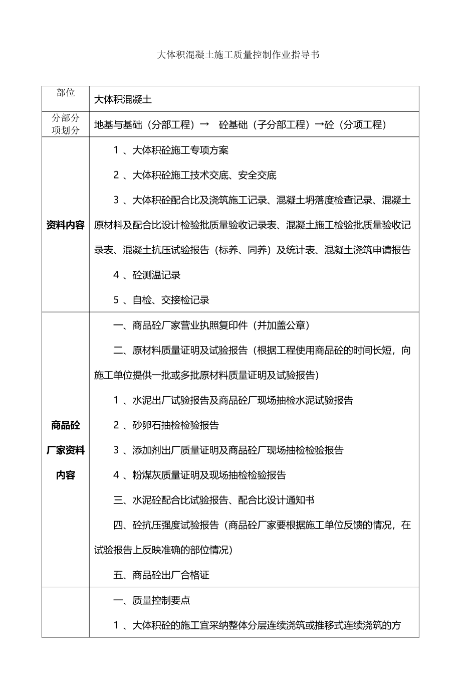 大体积混凝土施工质量验收_第2页