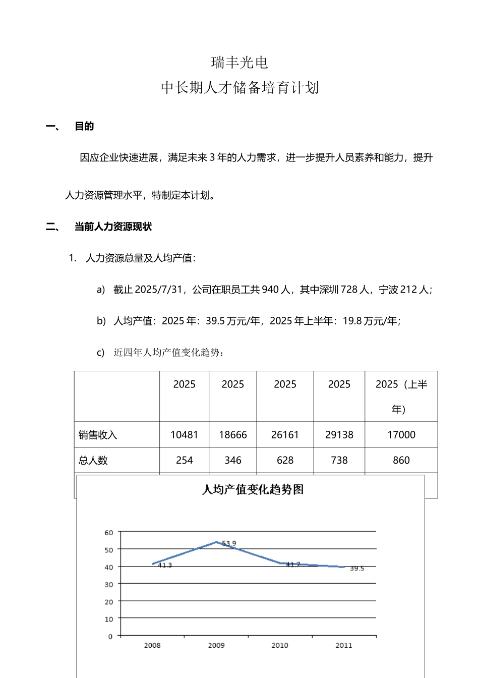 大公司人才储备计划_第2页