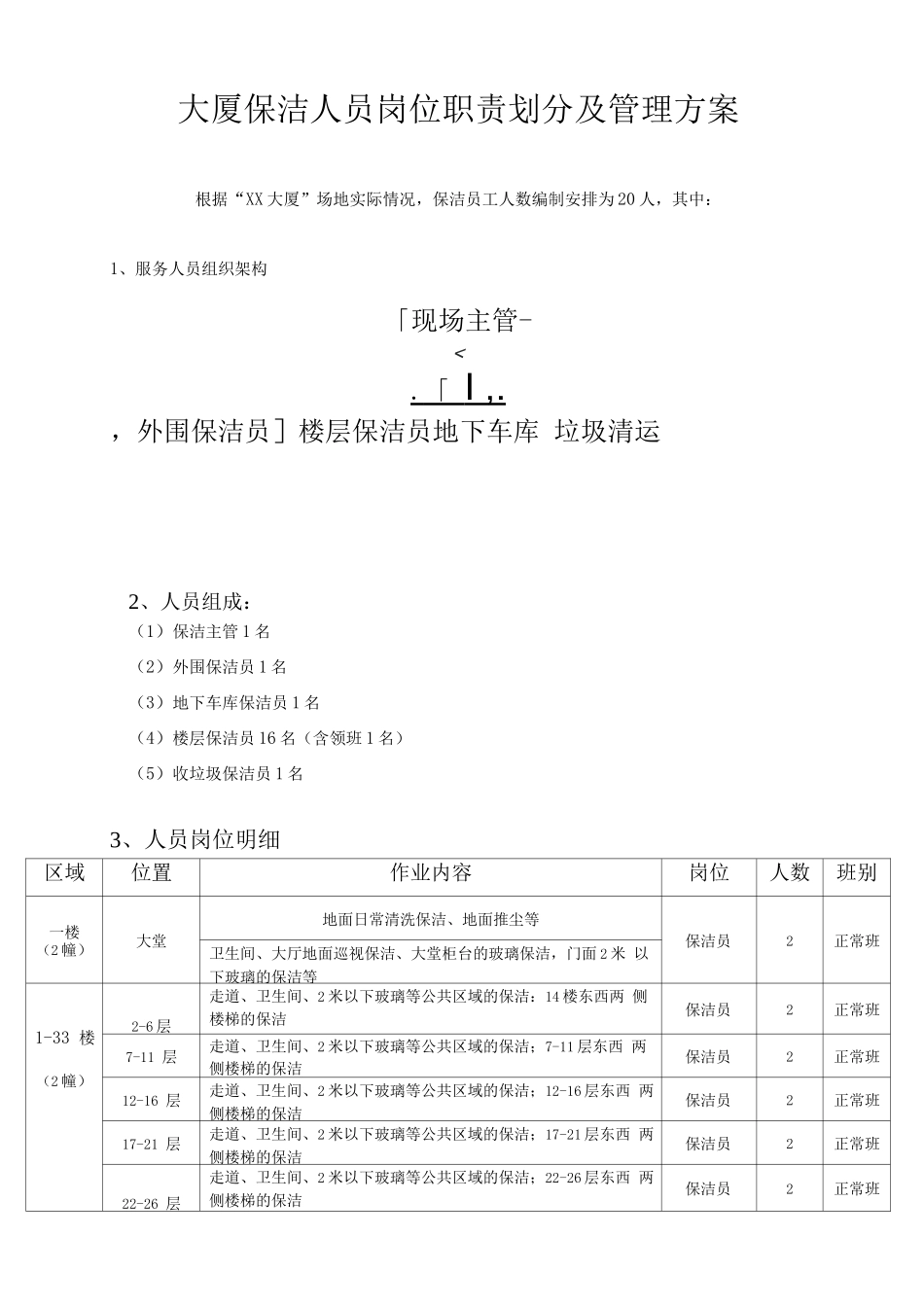 大厦保洁人员岗位职责划分及管理方案_第1页