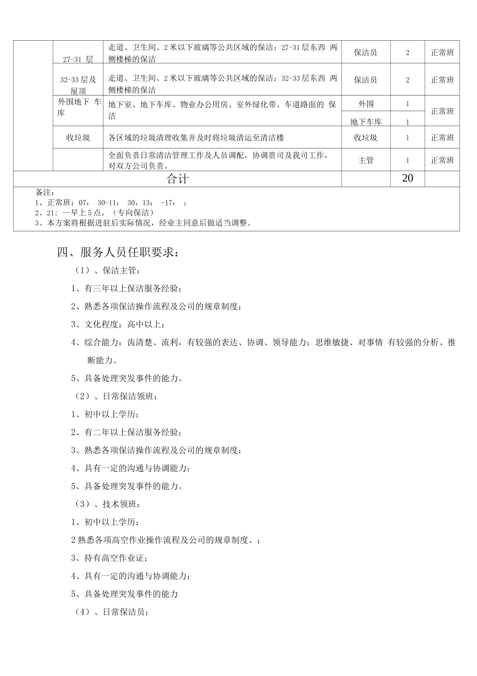 大厦保洁人员岗位职责划分及管理方案_第2页