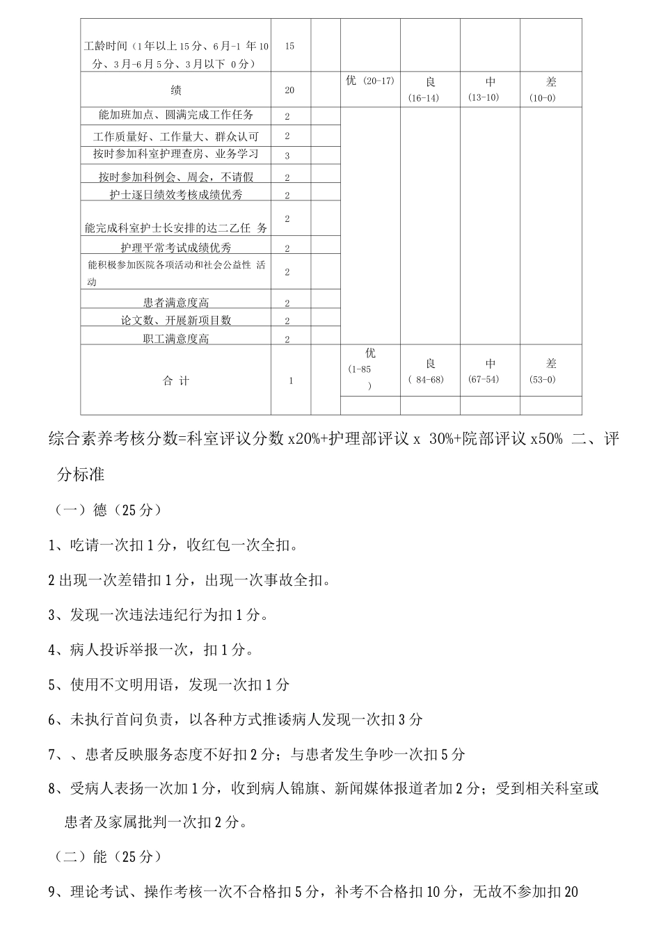 大同县人民医护士综合素质考核_第2页