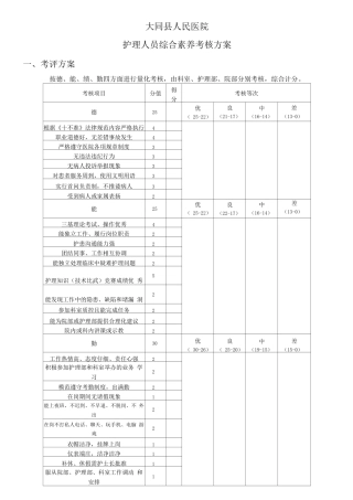 大同县人民医护士综合素质考核