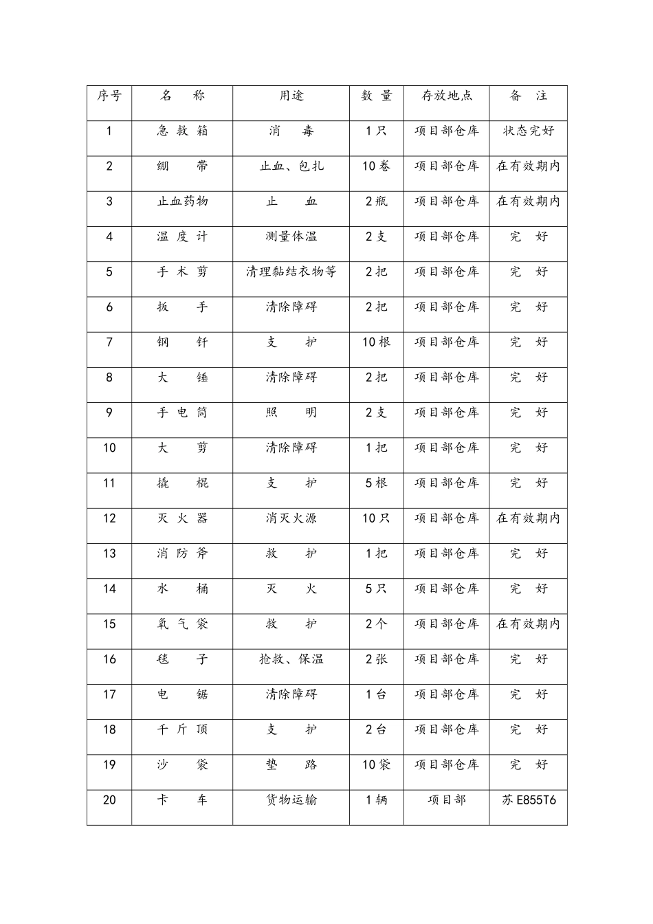 大商城应急救援预案_第3页