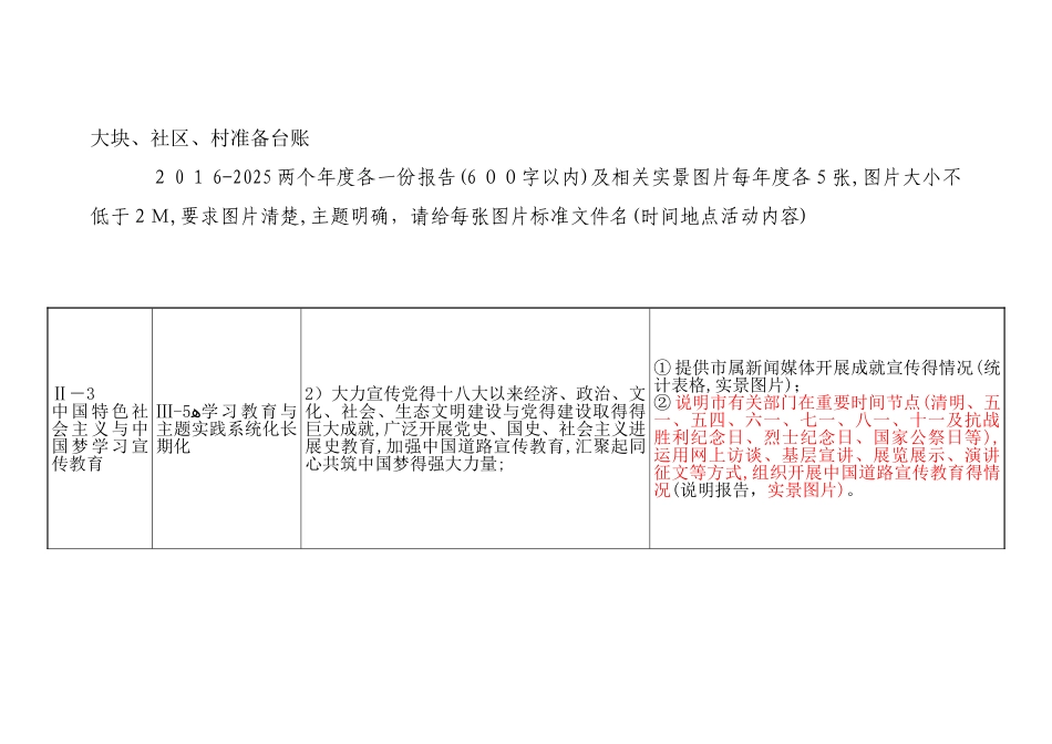 大块、社区、村台帐要求_第1页