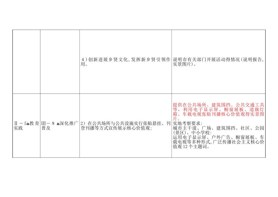 大块、社区、村台帐要求_第2页