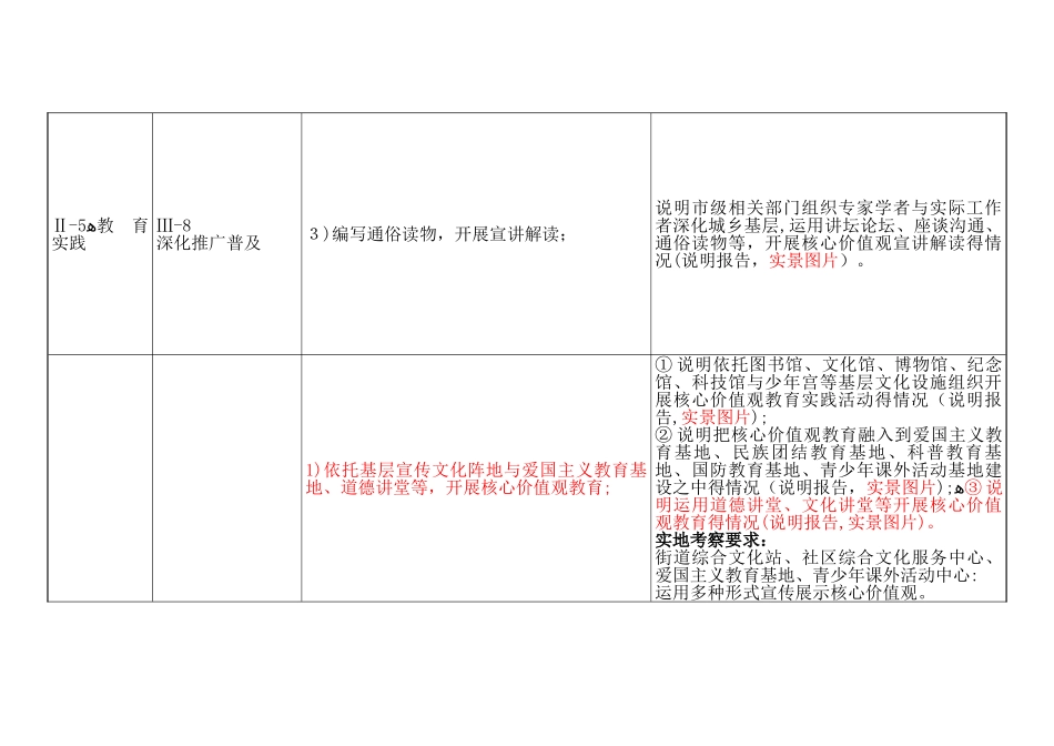 大块、社区、村台帐要求_第3页
