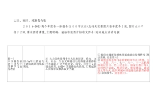 大块、社区、村台帐要求