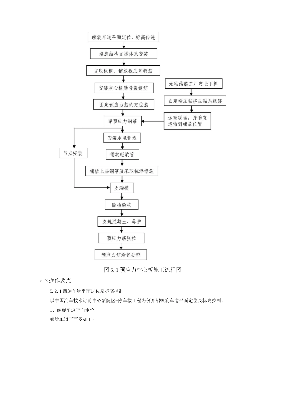 大型双向双螺旋式无粘结预应力空心板车道施工工法_第2页