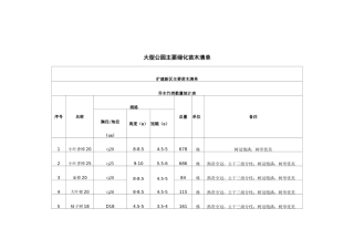 大型公园主要绿化苗木清单