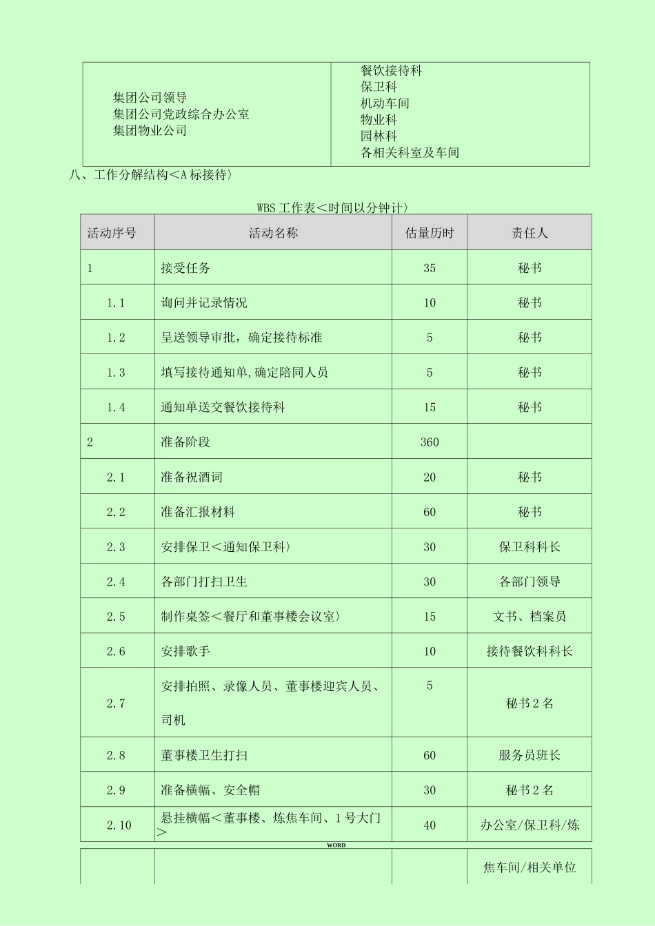 大型接待的项目管理方案_第3页