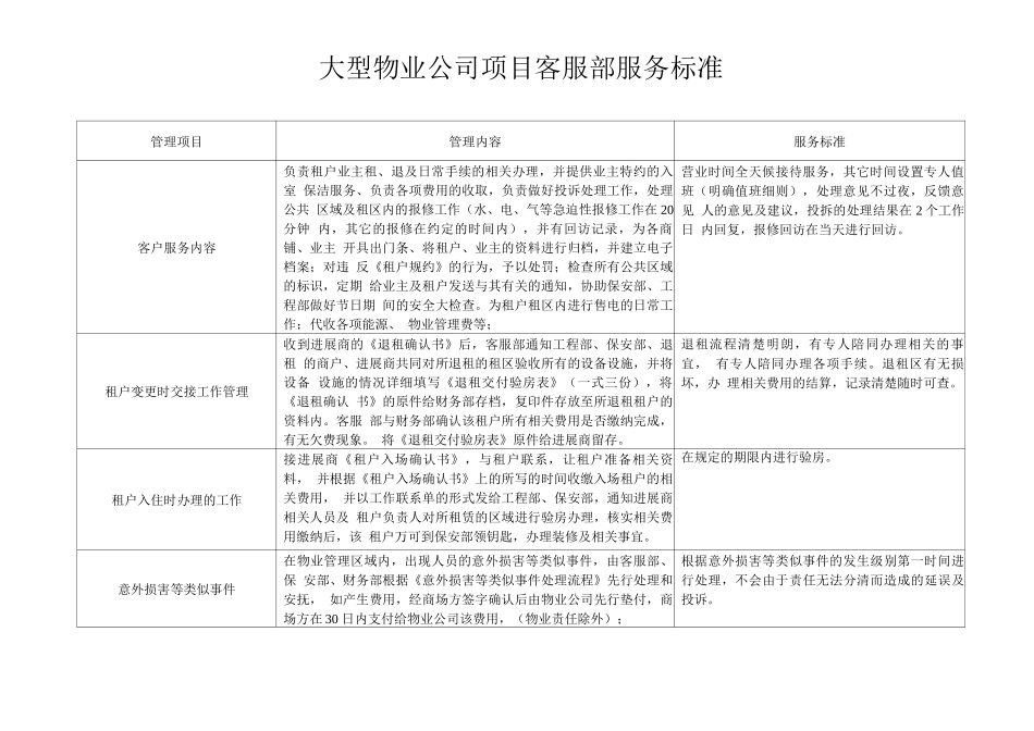 大型物业公司项目客服部服务标准_第1页