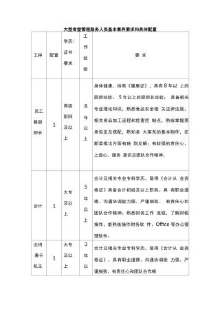 大型食堂管理服务人员基本素质要求和具体配置