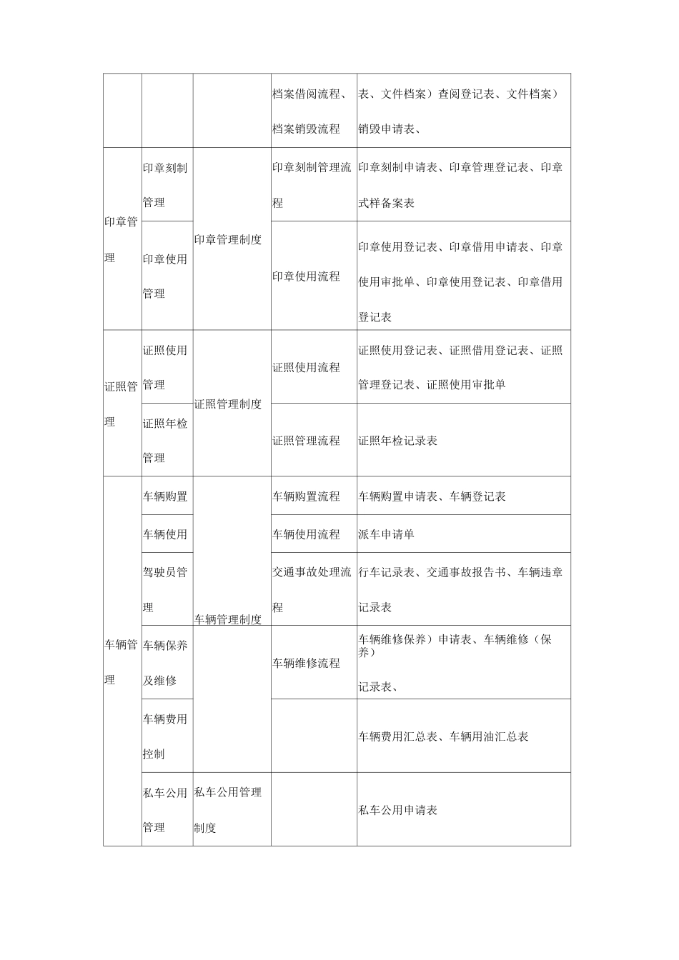 大型集团公司行政管理制度_第3页