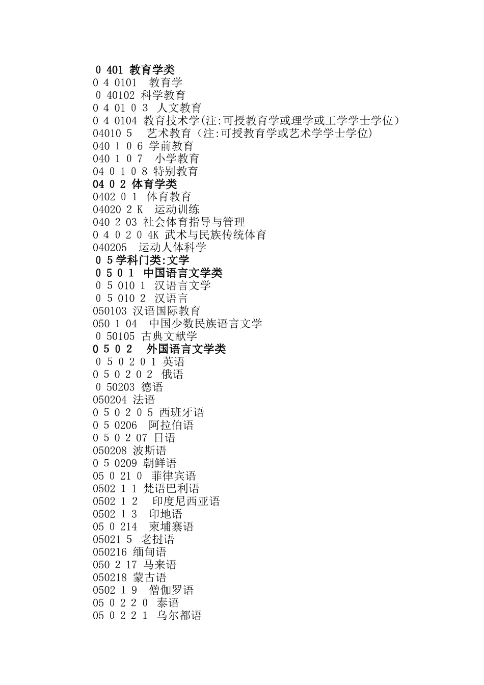 大学专业都有哪些_第2页