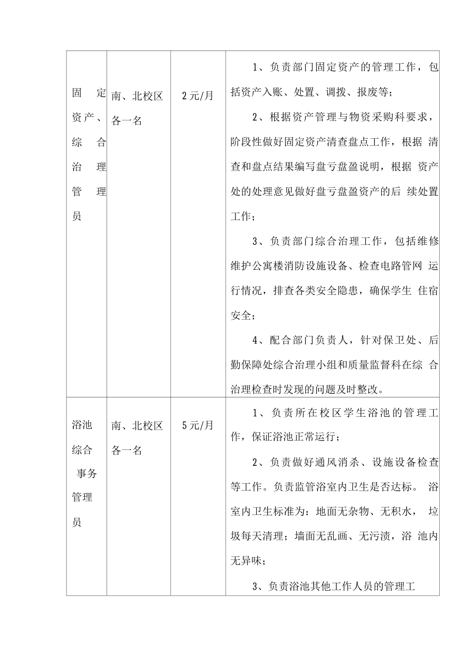 大学公寓管理与服务中心B类岗位设置及职责_第2页