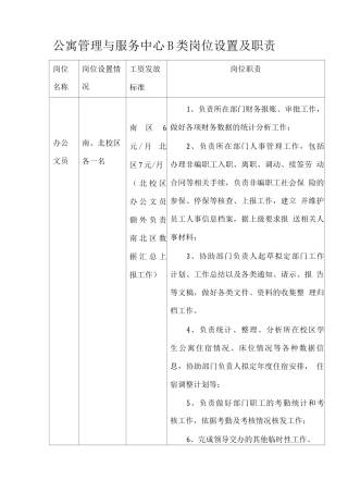 大学公寓管理与服务中心B类岗位设置及职责
