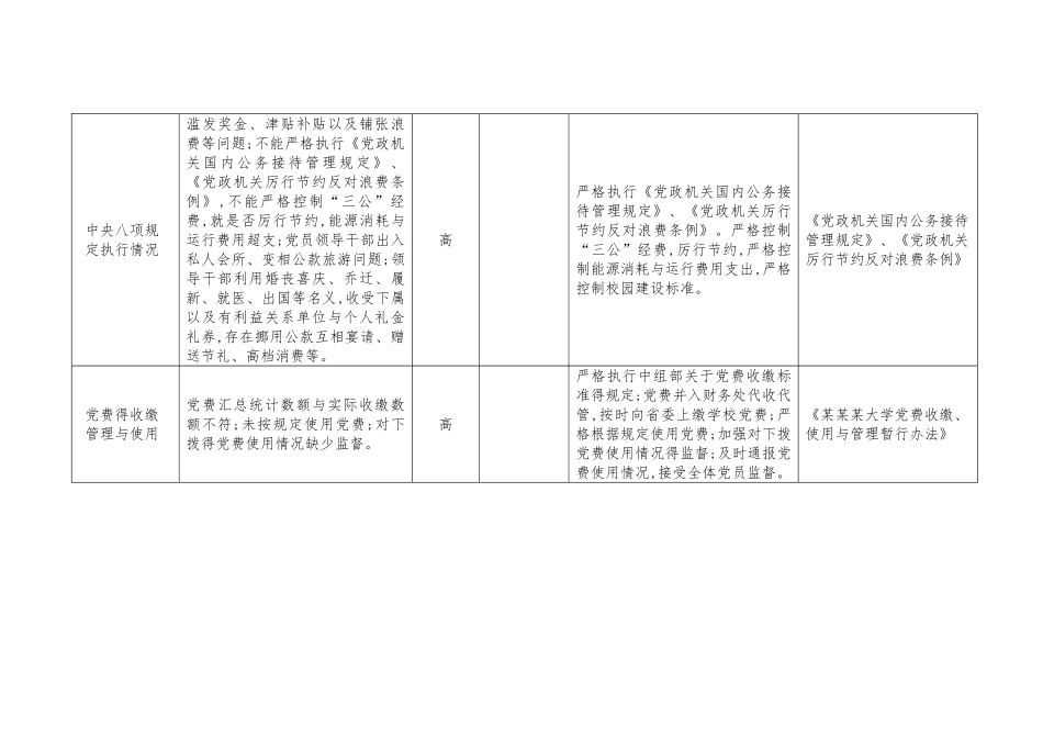 大学廉政风险防控风险点及防控措施_第2页