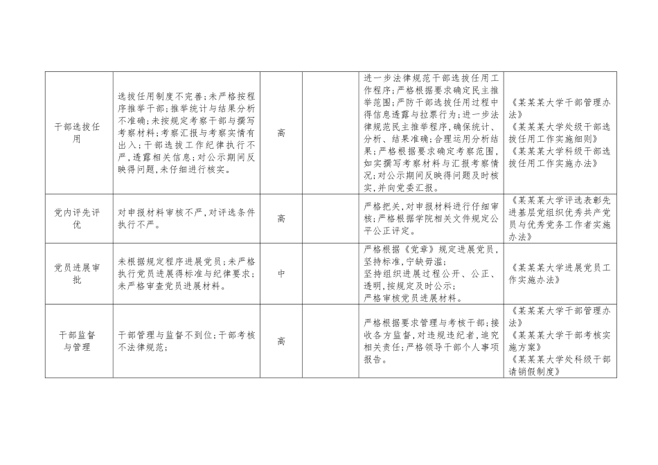 大学廉政风险防控风险点及防控措施_第3页