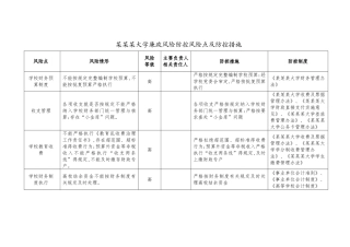 大学廉政风险防控风险点及防控措施