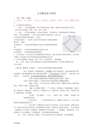 大学文学概论期末复习重点范围和精细资料含答案
