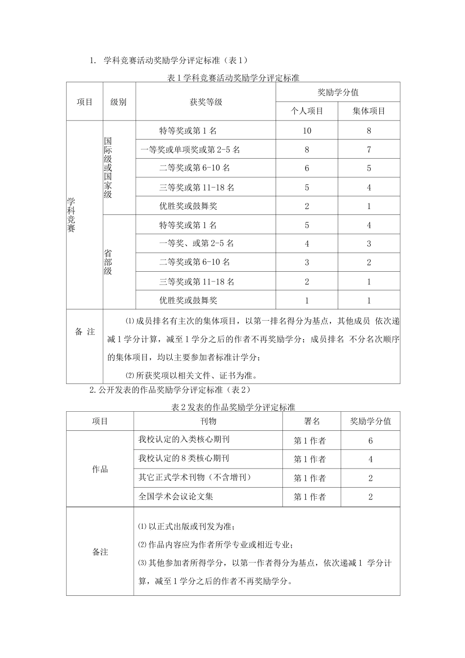 大学本科生创新奖励学分认定管理办法_第2页