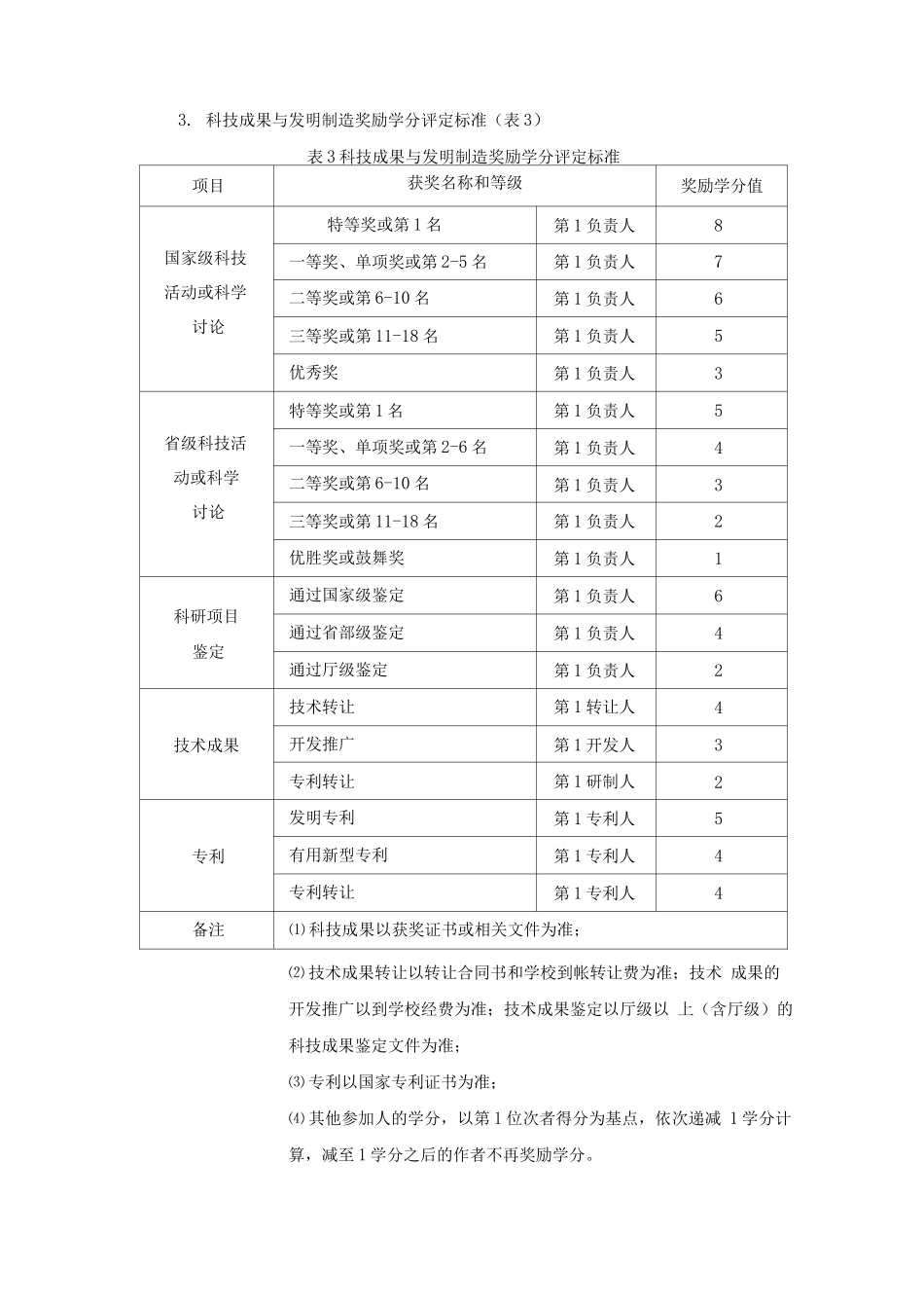 大学本科生创新奖励学分认定管理办法_第3页