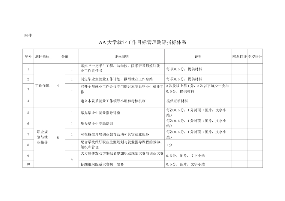 大学毕业生就业工作奖励办法及就业工作目标管理测评指标体系_第3页