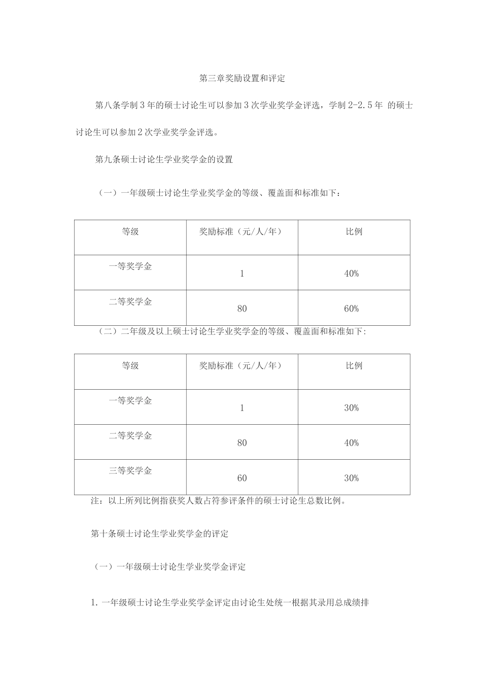 大学法学院硕士研究生学业奖学金评定实施细则_第3页