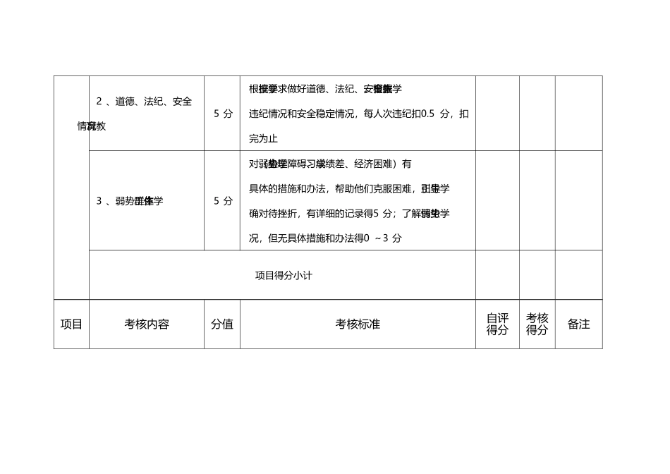 大学班主任量化考核表_第3页
