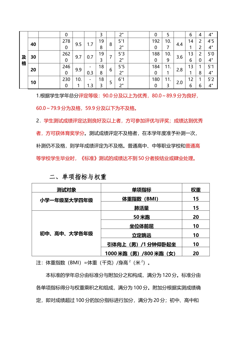 大学生体质测试项目及单项评分表_第3页