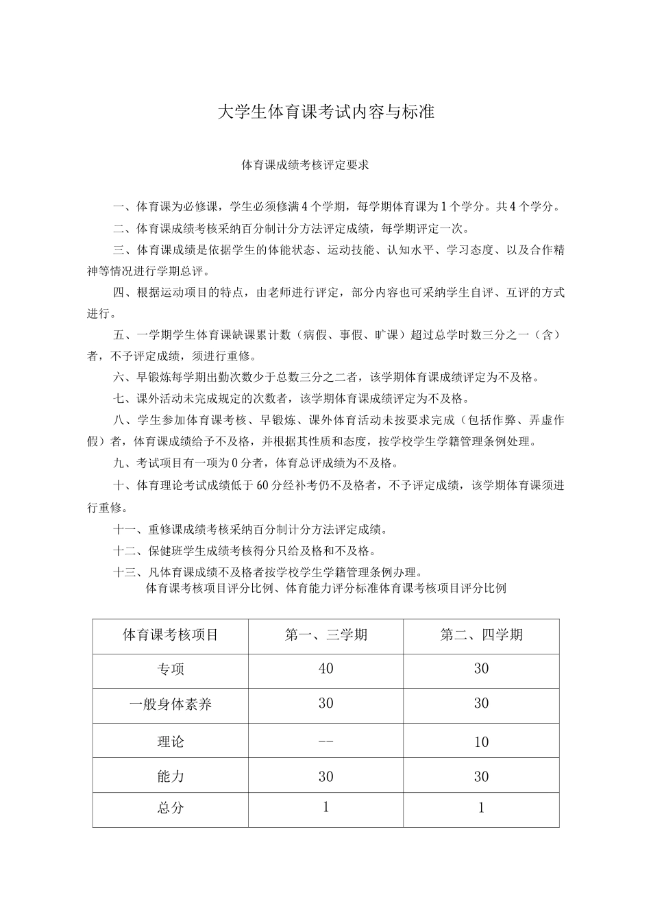 大学生体育课考试内容与标准_第1页