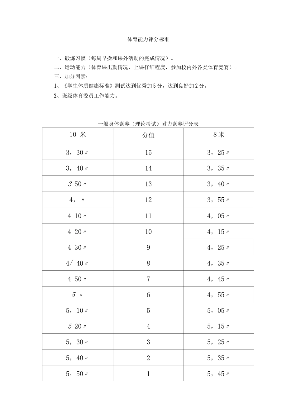 大学生体育课考试内容与标准_第2页