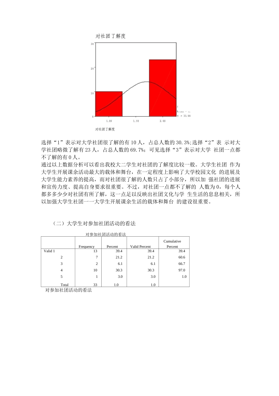 大学生对社团看法的调查报告_第2页