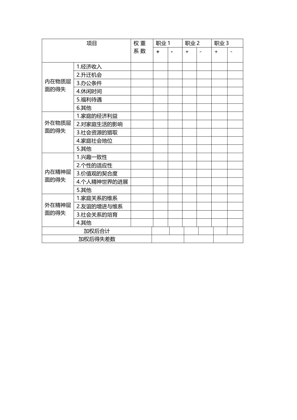大学生生涯决策平衡单样表_第2页