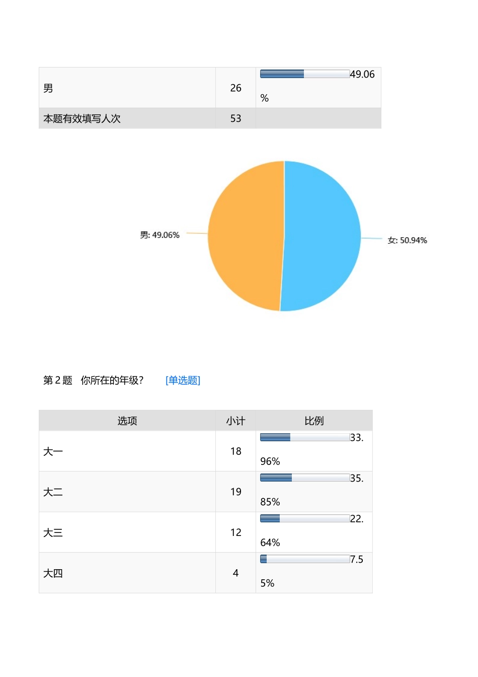 大学生绿色发展_第3页