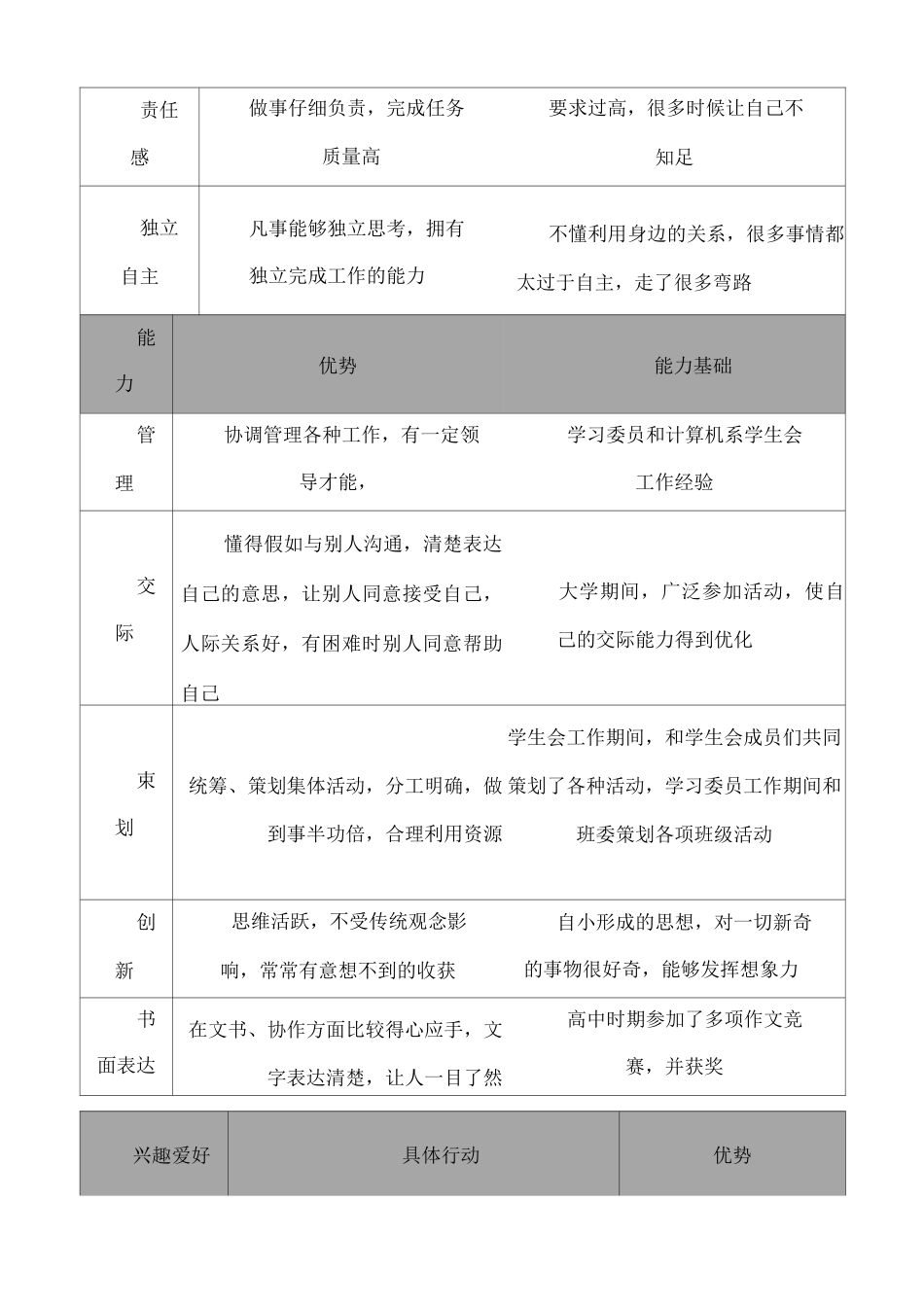 大学生职业生涯规划书三_第3页
