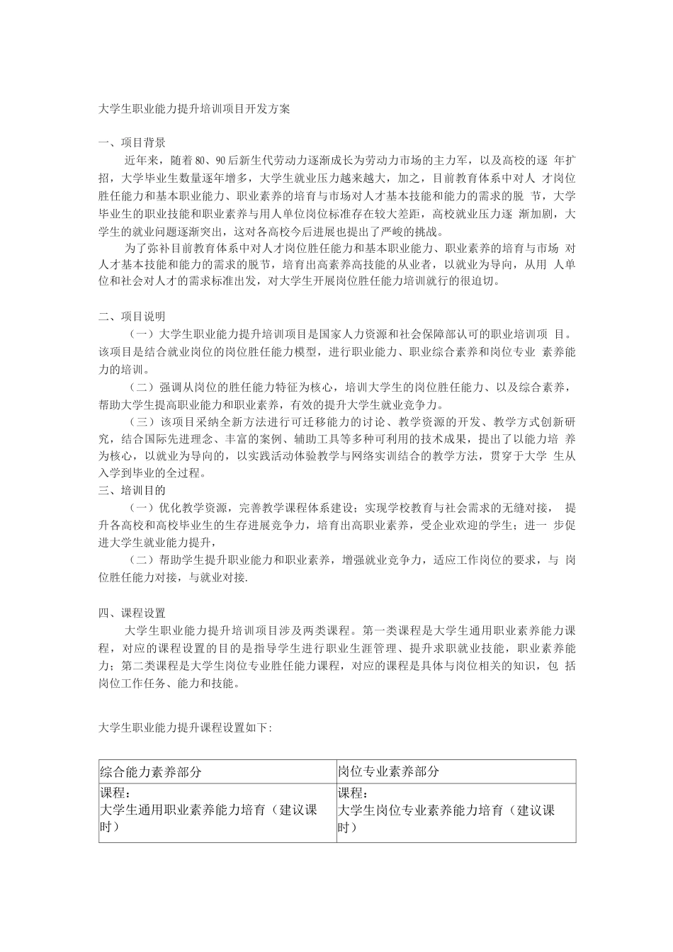 大学生职业能力提升培训项目开发方案_第1页