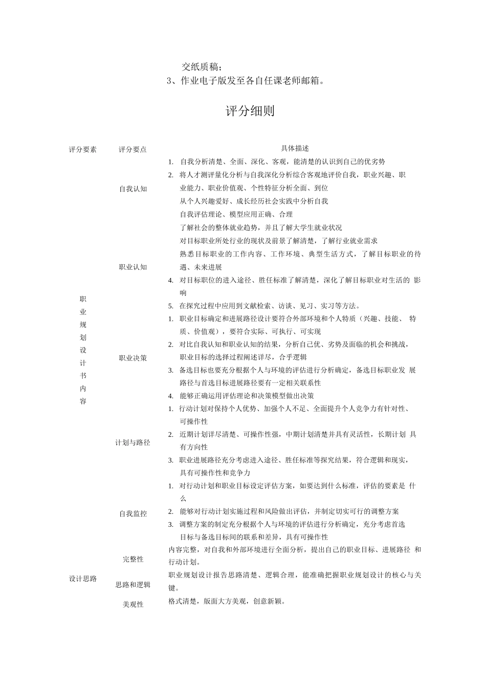 大学生职业规划考核内容_第2页