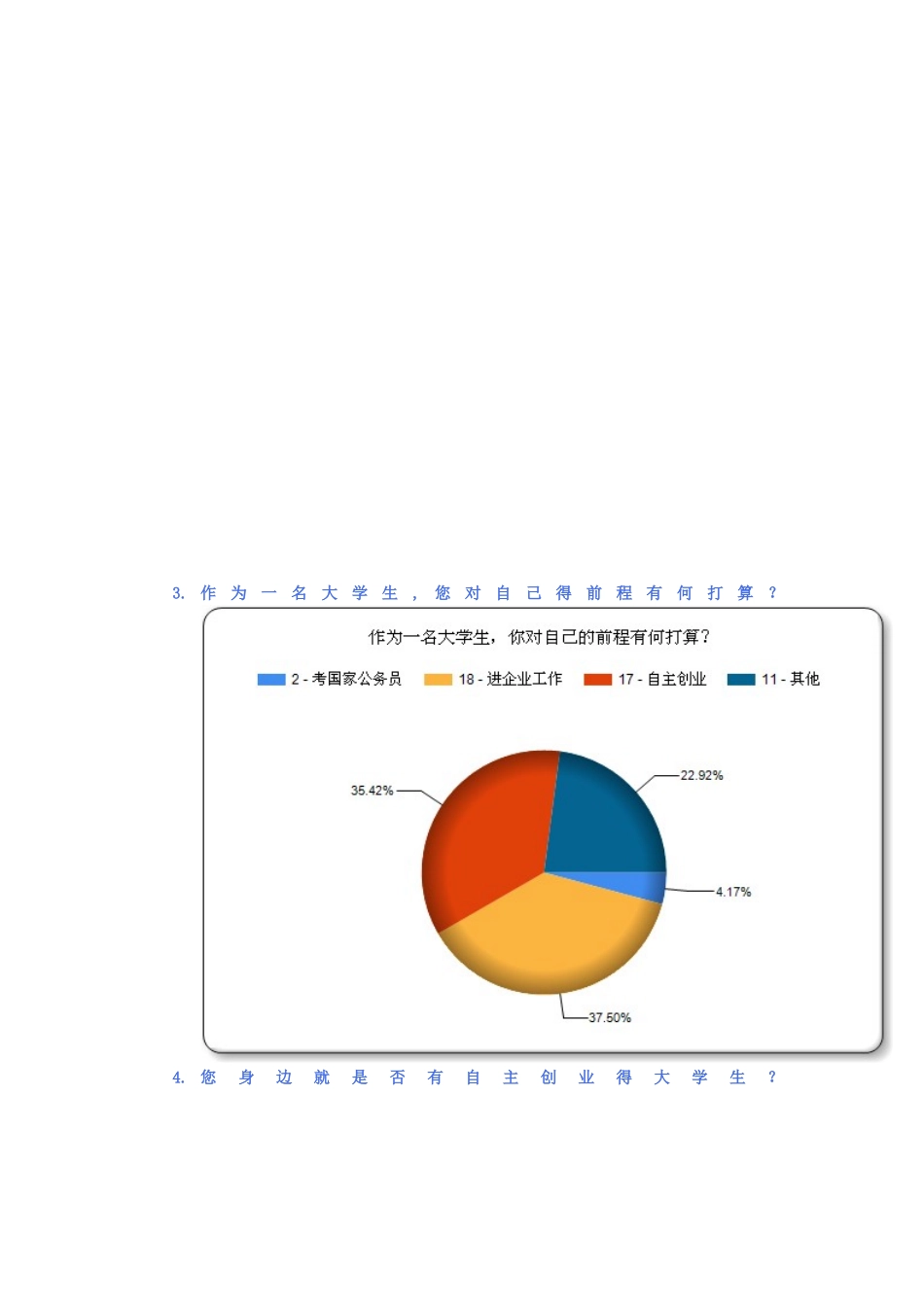大学生自主创业调查报告_第2页
